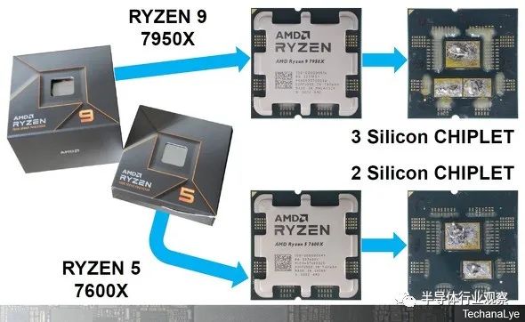 Intel和AMD展示：芯片的两条路的图1