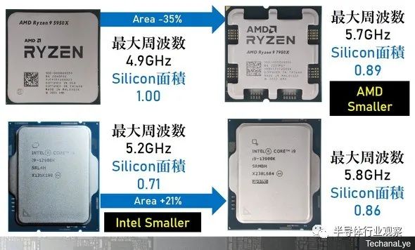 Intel和AMD展示：芯片的两条路的图7
