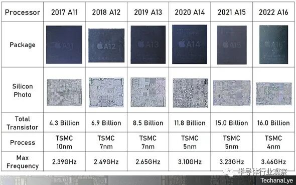 剖开苹果A16芯片，内部细节曝光的图6