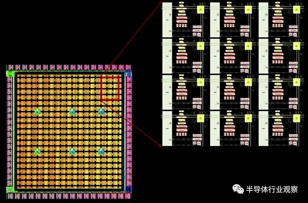 深度解讀特斯拉自研芯片架構(gòu)的圖7