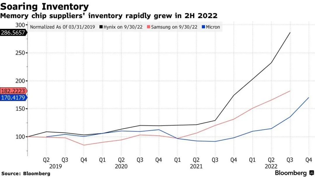 半导体设备巨头“忧心忡忡”(图1)