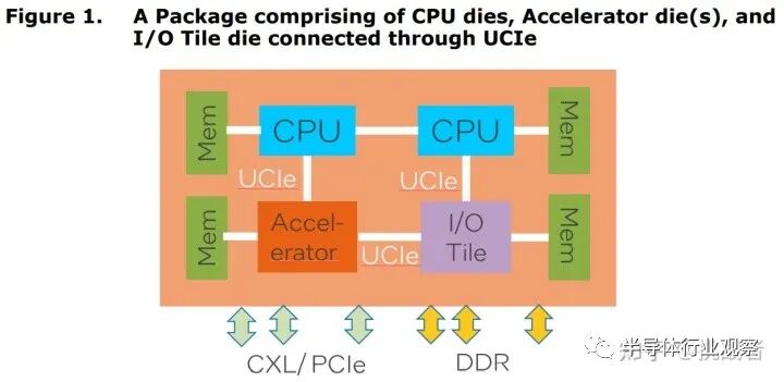 Chiplet，迈出重要一步！的图4