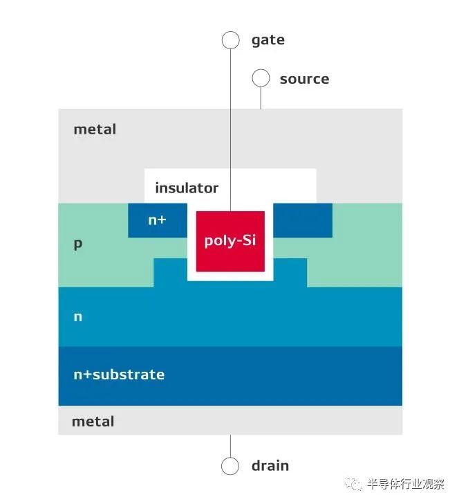 中国SiC，“挖坑”了吗？的图8