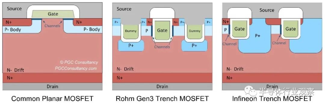 中国SiC，“挖坑”了吗？