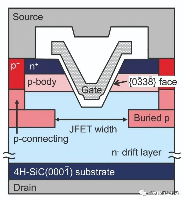 中国SiC，“挖坑”了吗？的图9