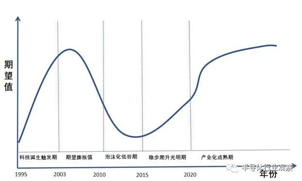 纳米压印，终于走向台前？的图4