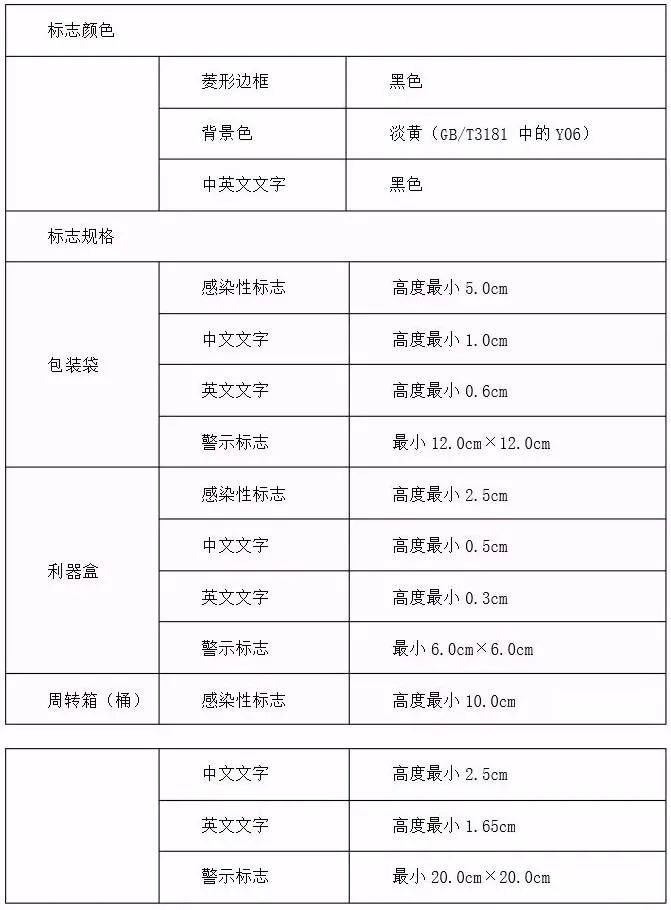 危废储存场所标识_危废间标识牌_危废标识内容如何填