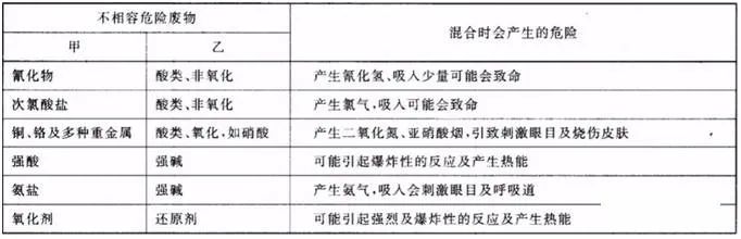 危废间标识牌_危废标识内容如何填_危废储存场所标识