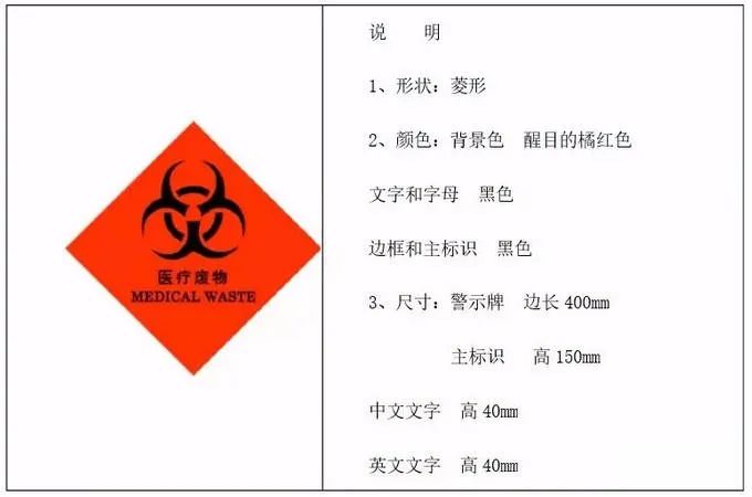 危废储存场所标识_危废标识内容如何填_危废间标识牌