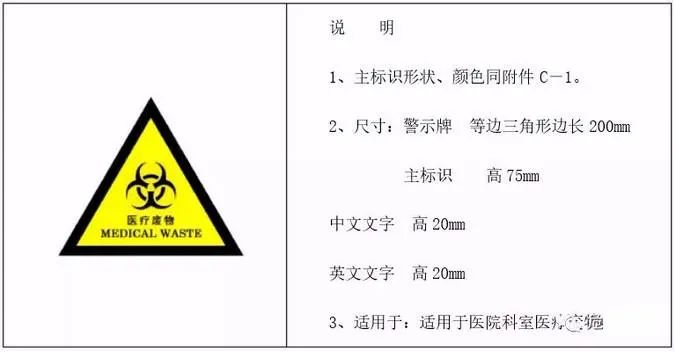 危废标识内容如何填_危废储存场所标识_危废间标识牌