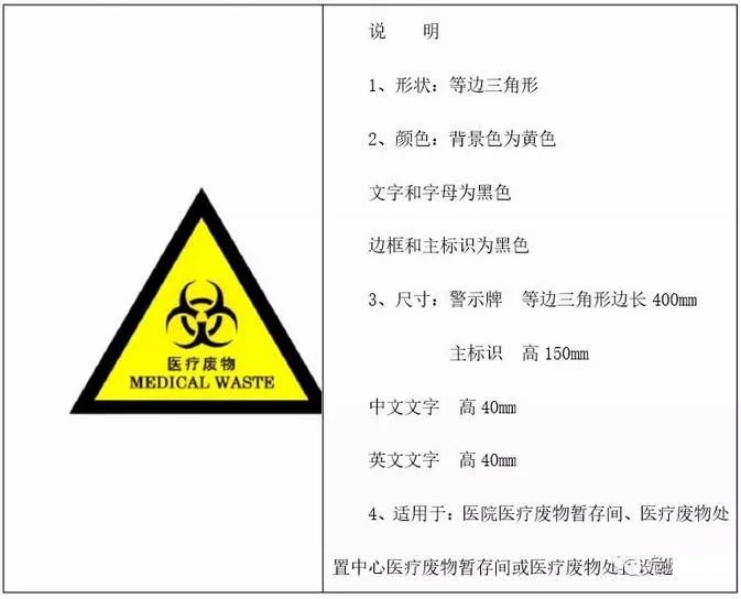 危废间标识牌_危废储存场所标识_危废标识内容如何填