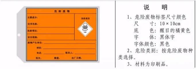 危废间标识牌_危废标识内容如何填_危废储存场所标识