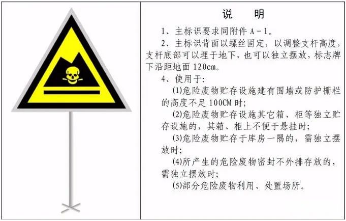 危废标识内容如何填_危废间标识牌_危废储存场所标识