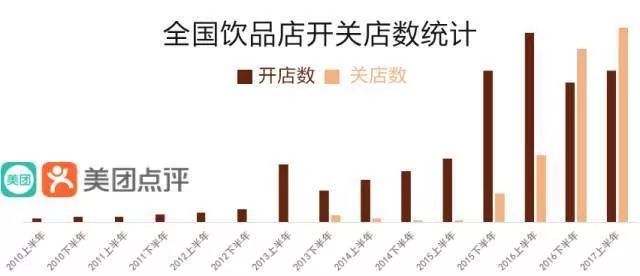 中国店网创业项目_创业项目奶茶店_创业项目那个强?渔具店加盟