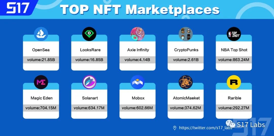 NFT交易哪里靠谱？ 全球 10 大 NFT 交易所（下）