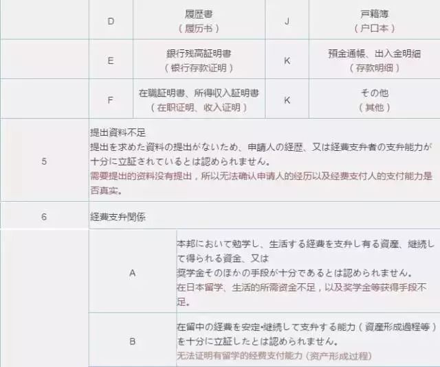 东京十月留学生拒签创新高 你的签证还好吗 51offer让留学更简单