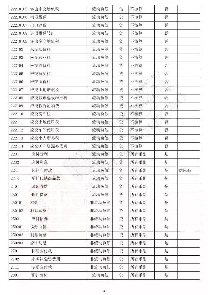 会计科目借贷方