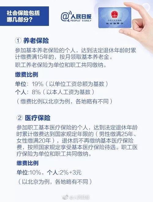 我不想繳納社保，自願放棄繳納社保，可以嗎？官方回復了！ 職場 第10張