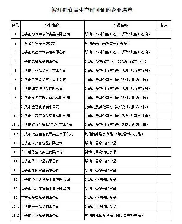 奶粉原罪：没通过婴幼儿配方注册的奶粉缘何在市场疯狂售卖？-母婴前沿网