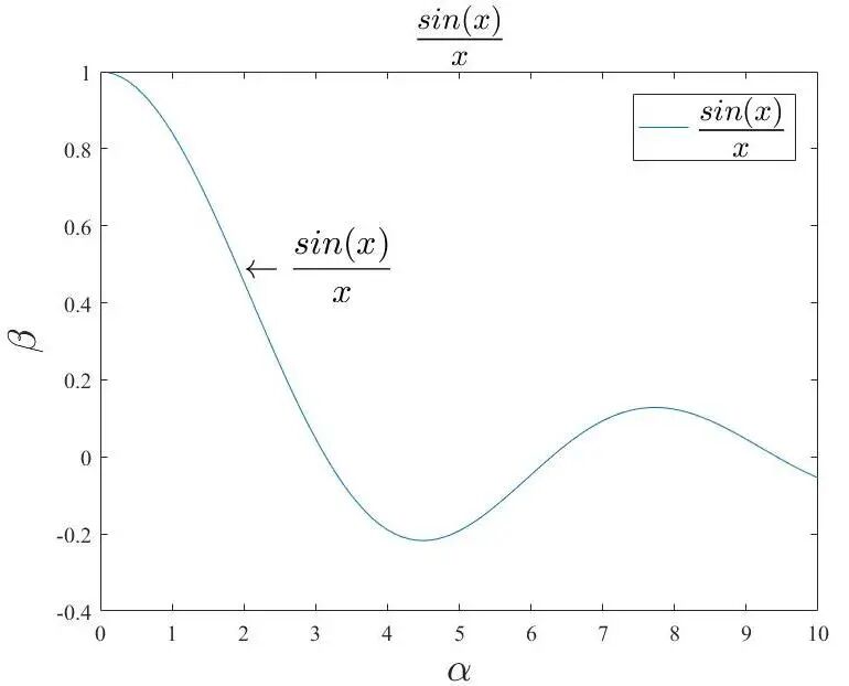 Matlab的骚操作——中文和LaTeX标记的图2