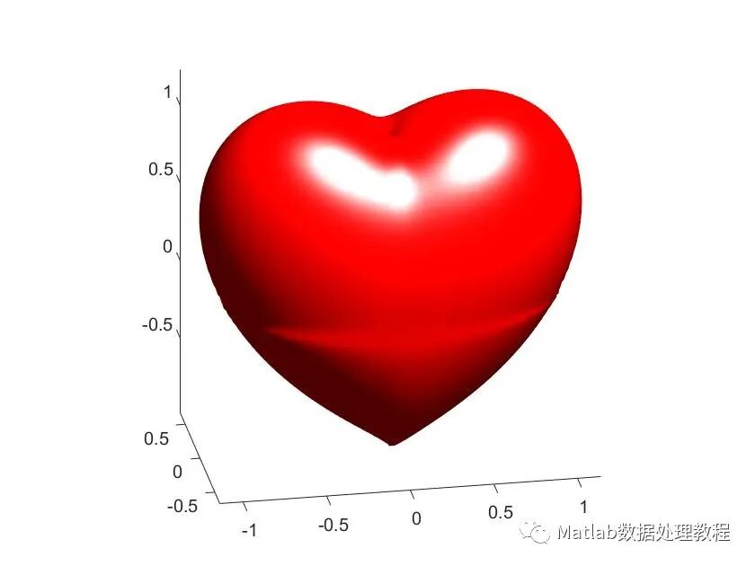 《隐秘的角落》：张东升老师，你的“心形线”画错了喔！教你Matlab画出高逼格图像！的图5
