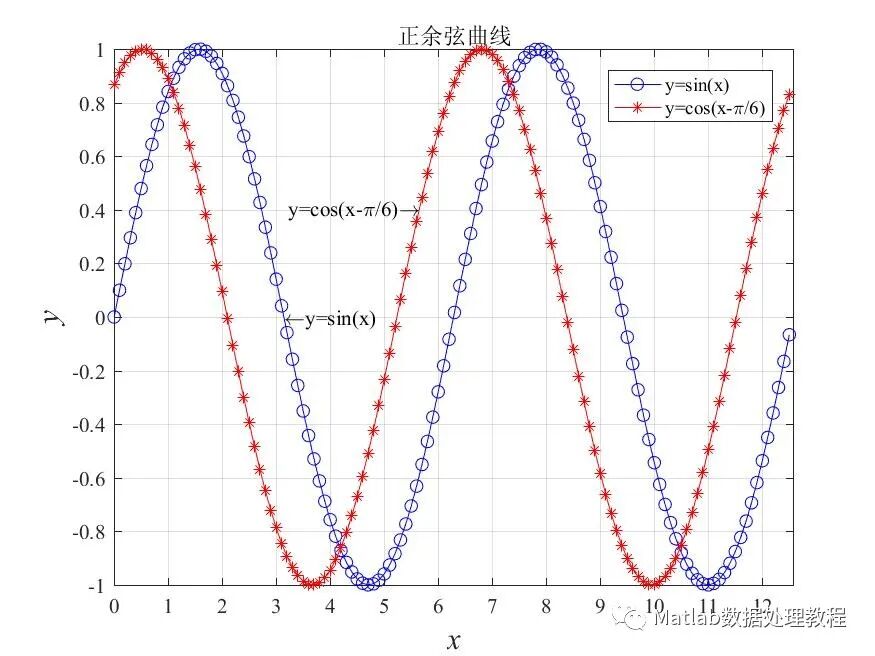 《隐秘的角落》：张东升老师，你的“心形线”画错了喔！教你Matlab画出高逼格图像！的图7