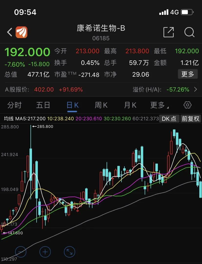 中一签能赚13万！“新冠疫苗第一股”今天登陆A股，关于疫苗，张文宏这样说……（组图） - 5