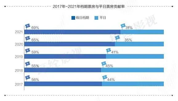 长津湖之水门桥空降2022年电影春节档