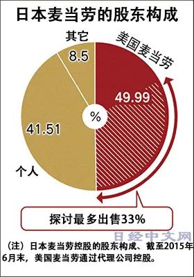 突然！這家行業巨頭宣布:今年要關200家店！ 財經 第4張