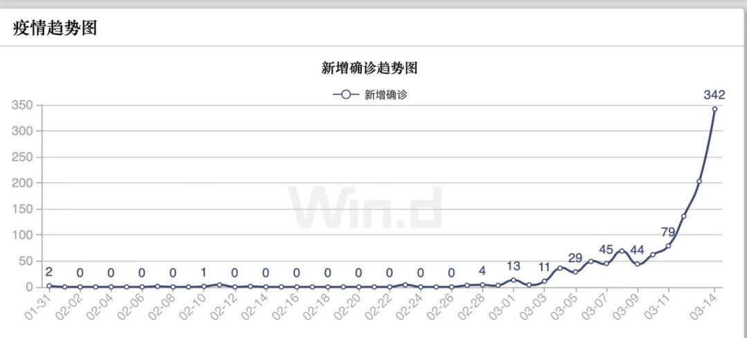 女王迁离伦敦，10万民众请愿！英国卫生大臣回应“群体免疫”：和你们想的不一样 ！（组图） - 1