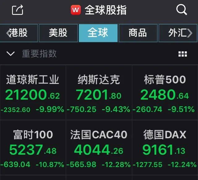 比特币跳水黄金都跌