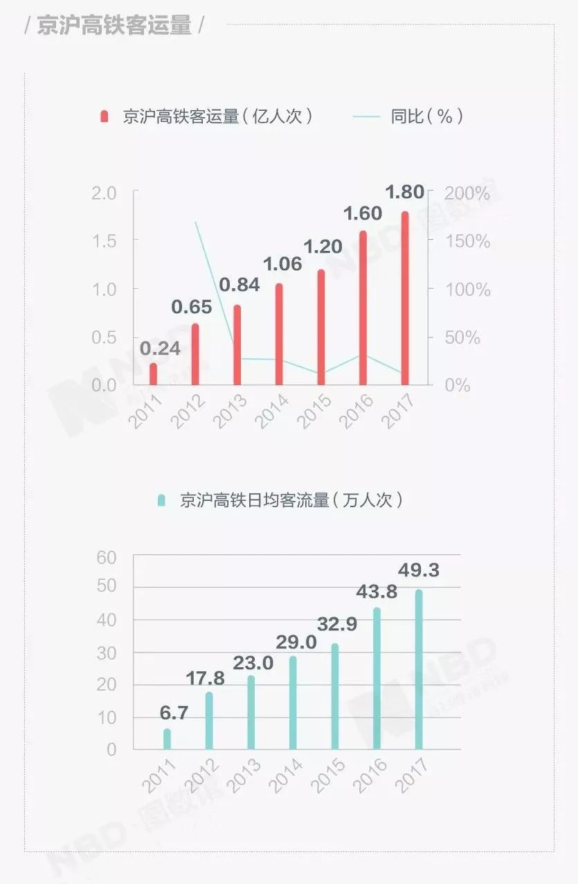 一年狂收300億，最賺錢的鐵路巨無霸要上市！車票會更貴嗎 財經 第3張