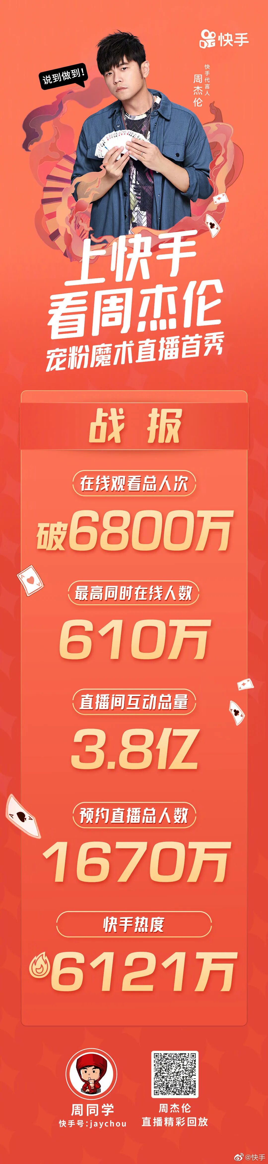半小时6800万人围观，周杰伦首次直播不唱歌（组图） - 21