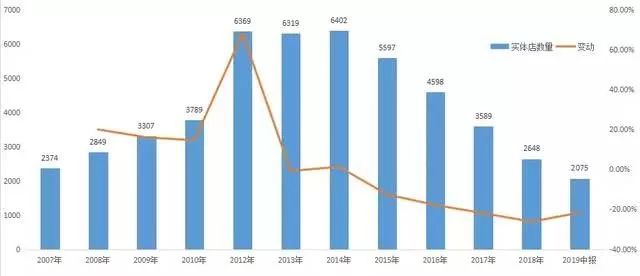 震動！閃崩47%，關店4000家，謝霆鋒、全智賢曾代言，很多浙江人都買過… 財經 第6張