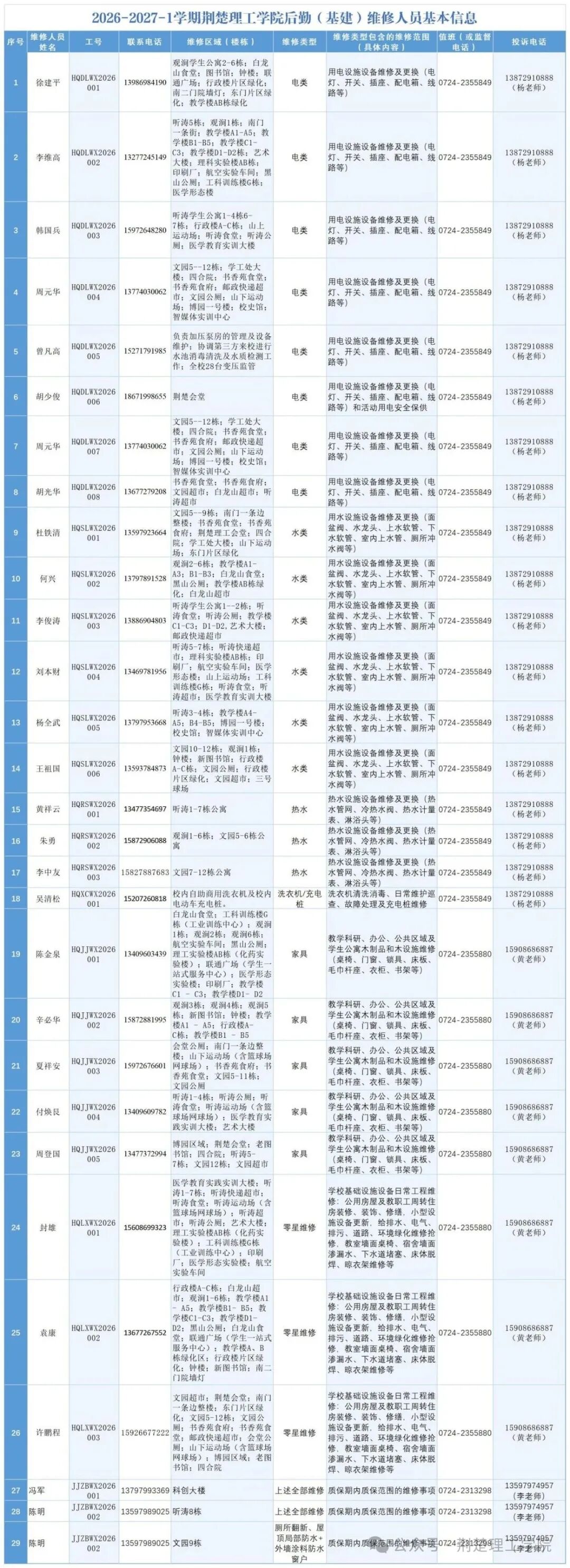 2026-2027-1学期荆楚理工学院后勤（基建）维修人员基本信息(1)_优化后信息表.jpg