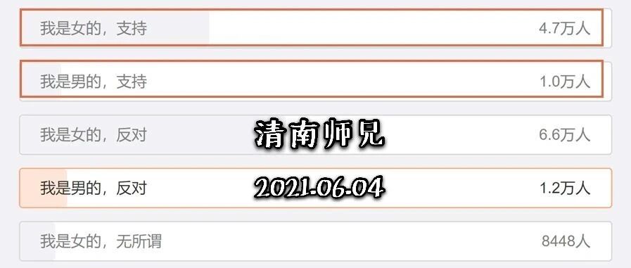 不管男女，支持的非蠢即坏！