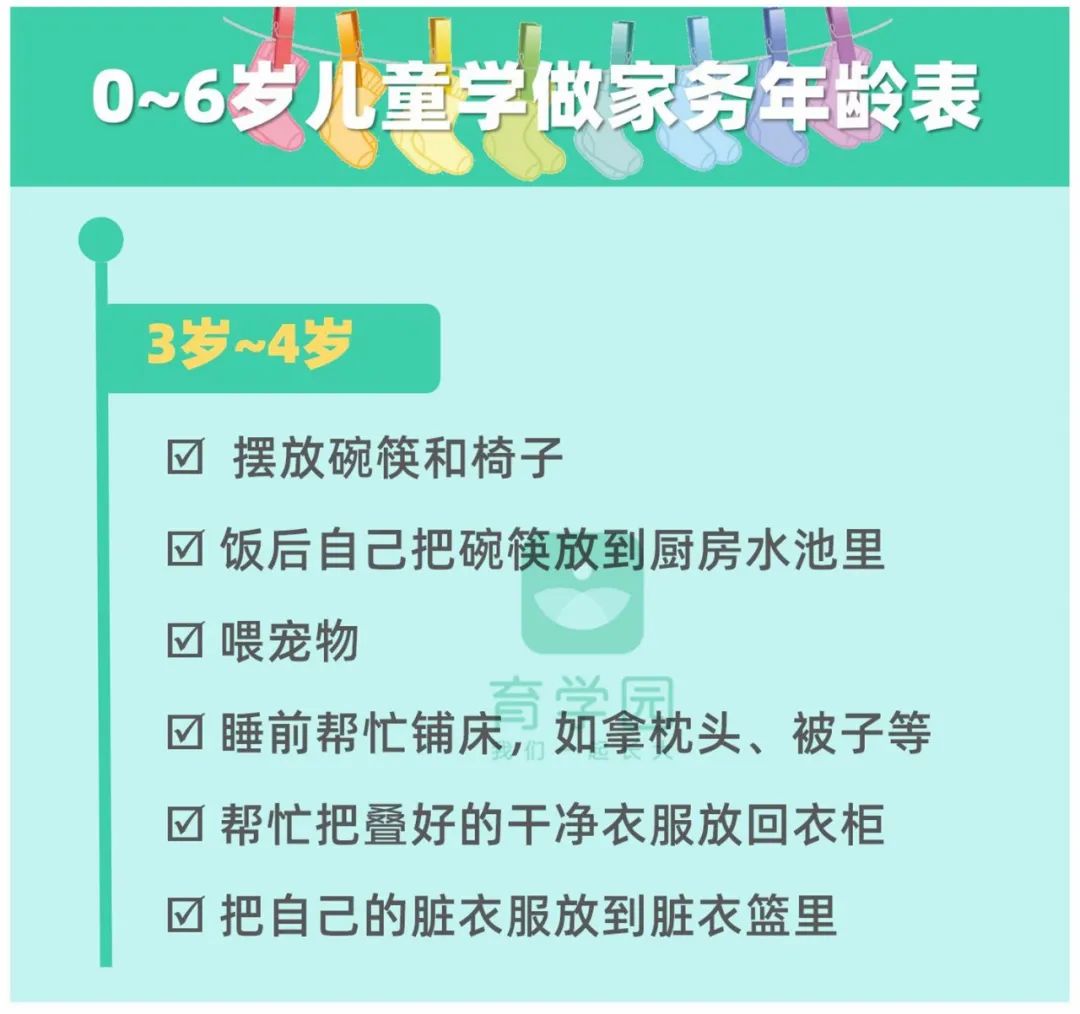 寶寶學做家務，好處竟有這麼多！（附0~6歲兒童做家務年齡表） 親子 第10張