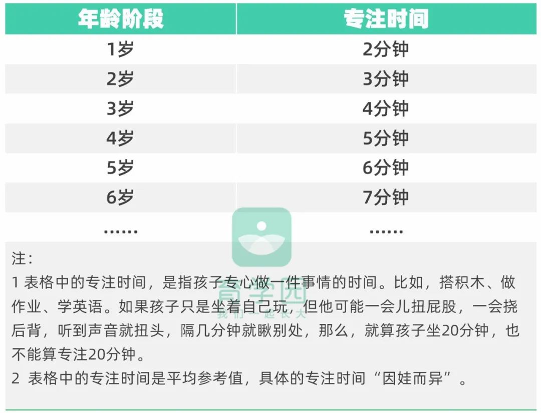 好動、坐不住是專註力差？你的「好心」，正在毀掉孩子的專註力！ 親子 第7張