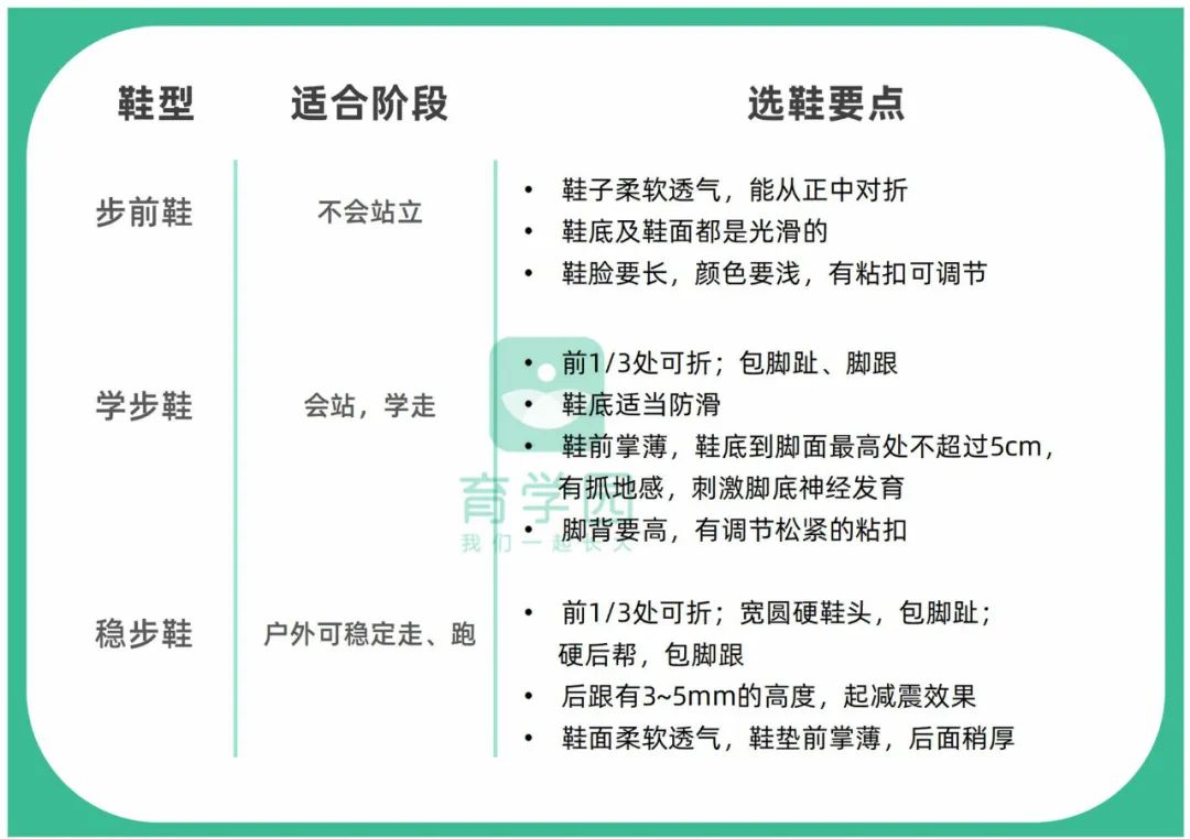 這8種涼鞋被列入黑名單！易致O型腿、足外翻，千萬別給寶寶穿！ 親子 第11張