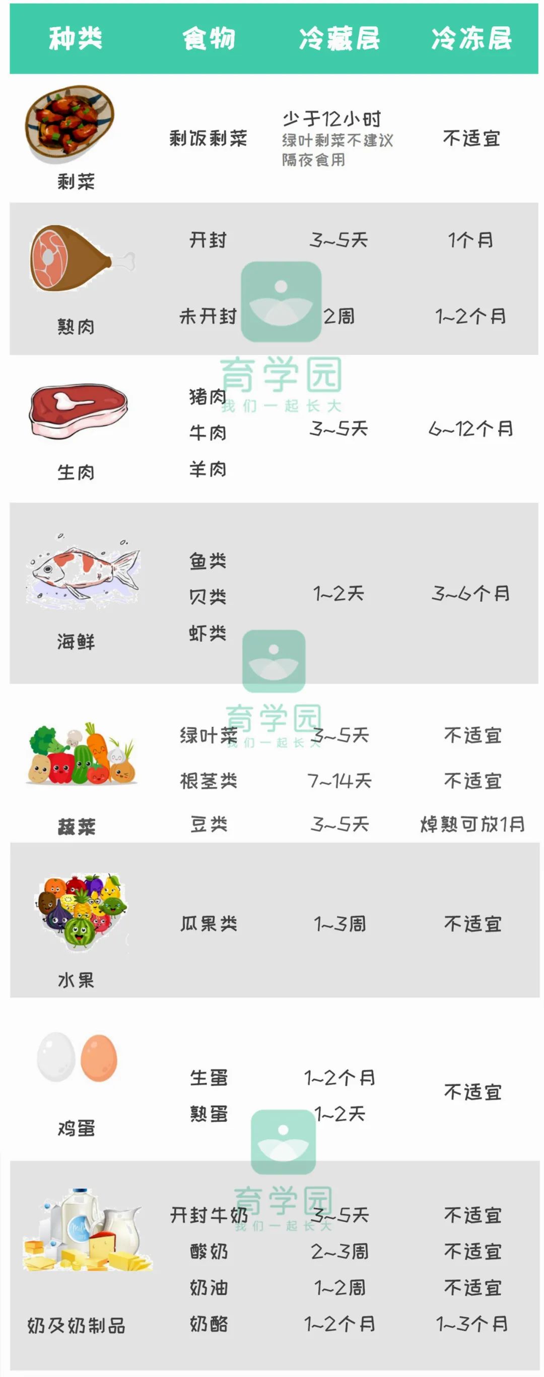 冰箱≠保險箱！用錯易滋生這種「致病菌」！可能傷害孕婦、孩子！ 親子 第12張