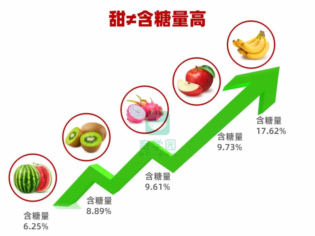 空腹吃荔枝會暈倒？！這些夏季水果再好吃，也別亂給寶寶吃！ 親子 第9張