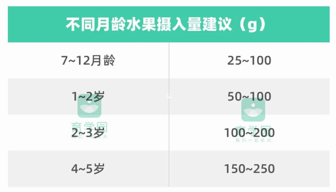 空腹吃荔枝會暈倒？！這些夏季水果再好吃，也別亂給寶寶吃！ 親子 第12張