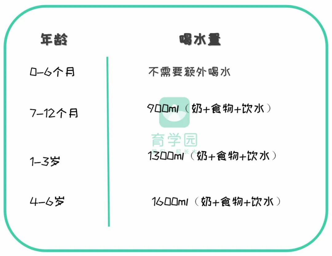 6個月內到底要不要喝水？不同月齡喝多少？如何搞定不愛喝水的娃？ 親子 第9張