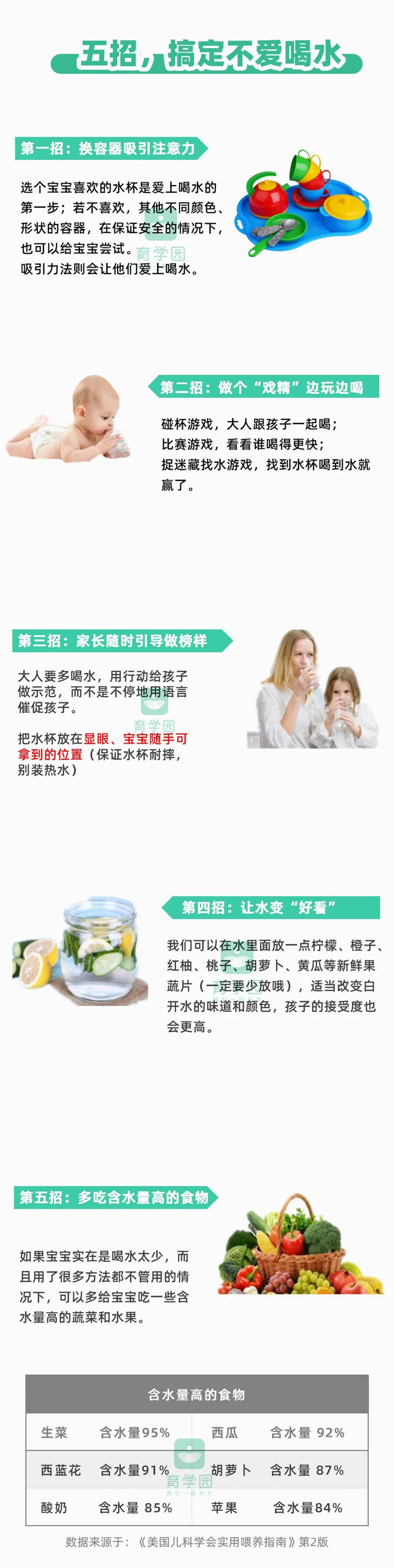 6個月內到底要不要喝水？不同月齡喝多少？如何搞定不愛喝水的娃？ 親子 第11張