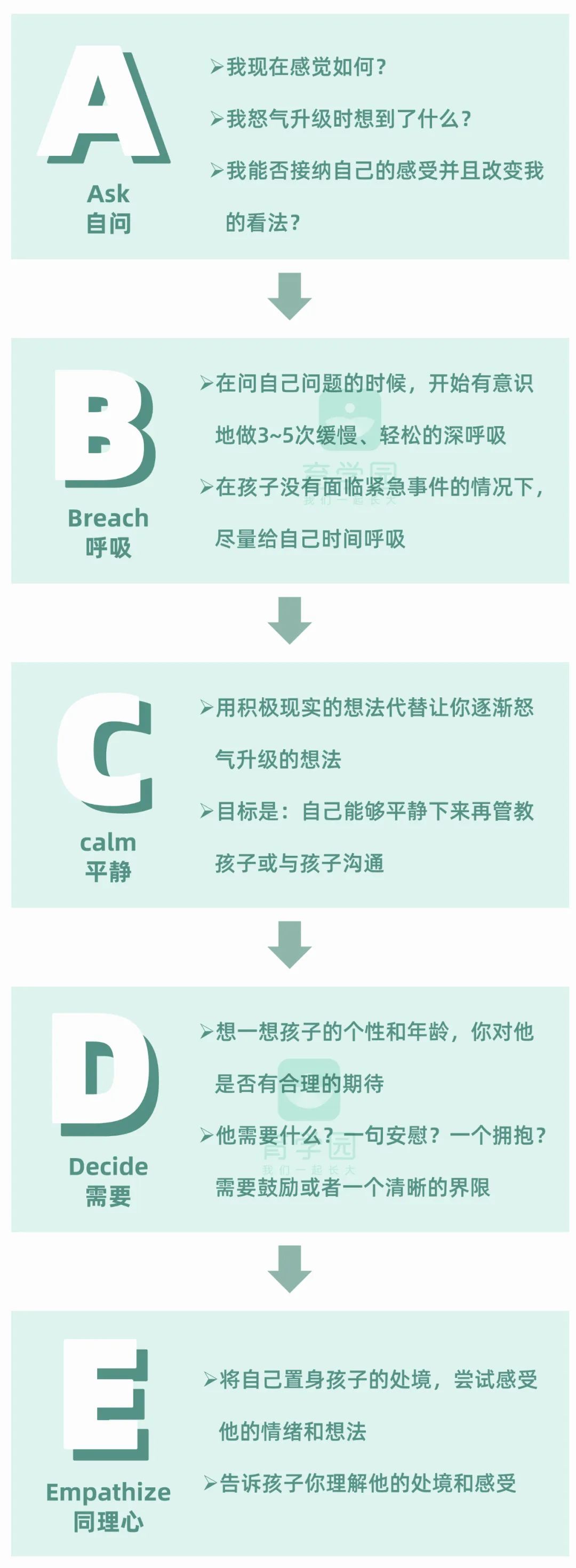 越吼孩子越不聽話！簡單5步，比你吼一萬遍都管用 親子 第6張