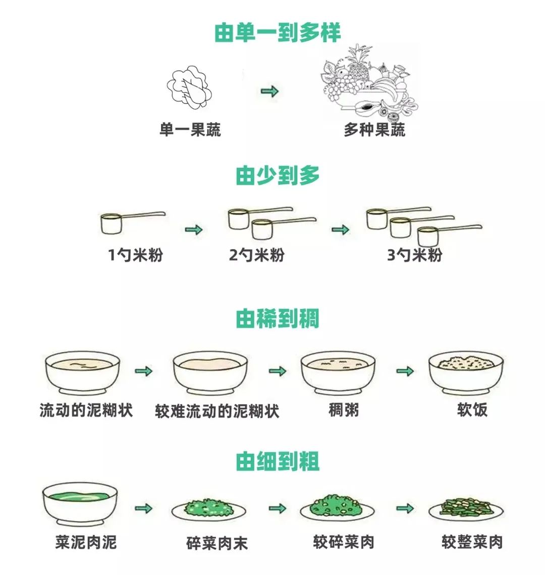 0～3歲，生長髮育中重要的8個階段，一個都不能錯過！ 親子 第4張