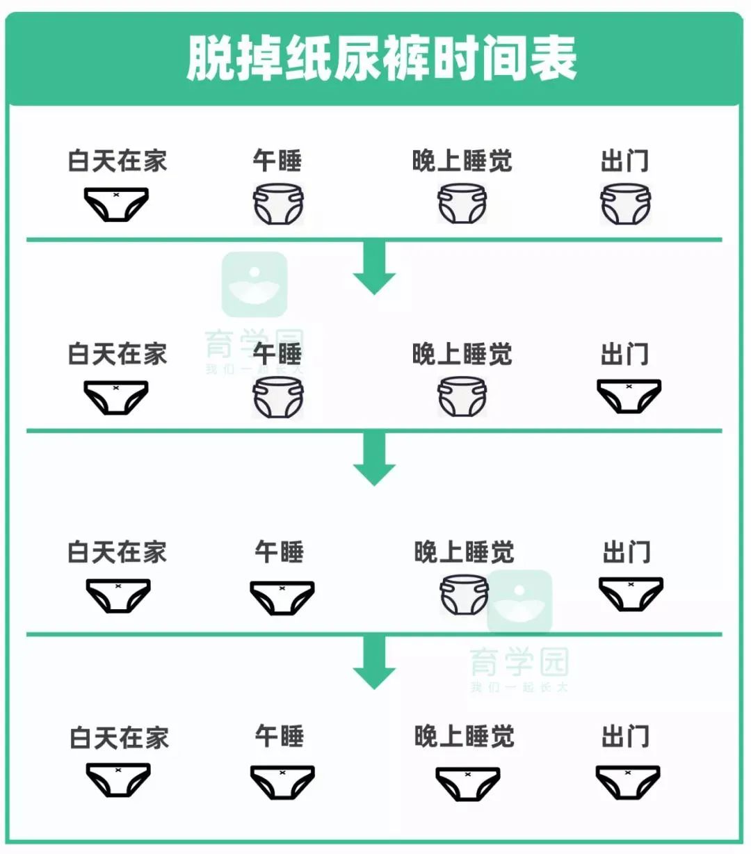 0～3歲，生長髮育中重要的8個階段，一個都不能錯過！ 親子 第14張