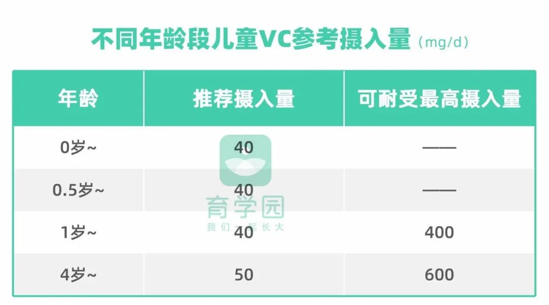 入秋後，給娃多吃這4種食物，補鐵補鈣補VC，讓娃長高又長肉！ 親子 第22張