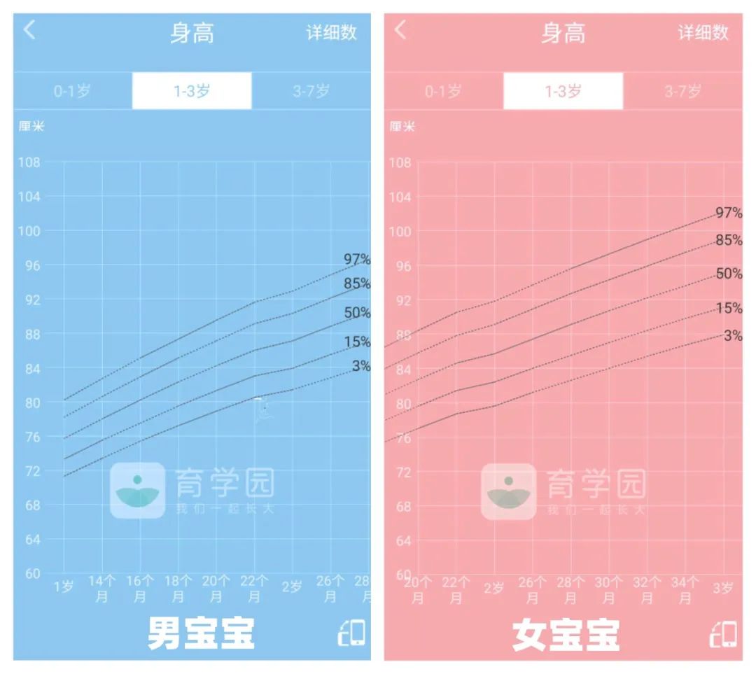 別總給孩子吃粥、面條了！忽視這幾點，吃再多也難長肉 親子 第4張