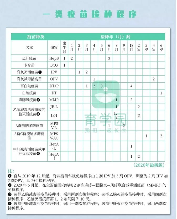 孩子抵抗力差、體質弱、愛生病？可能是你的這些習慣，「害」了他！ 親子 第10張